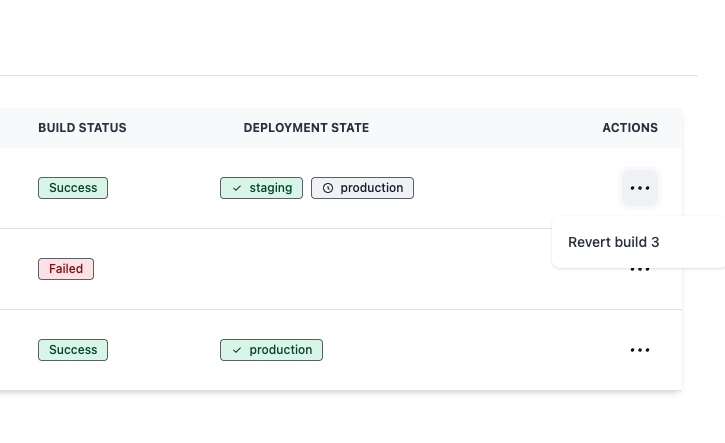 One-click revert feature allowing immediate rollback of deployments